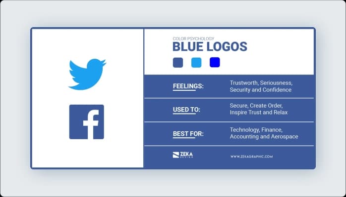 Image for Color Blue in Marketing and Branding