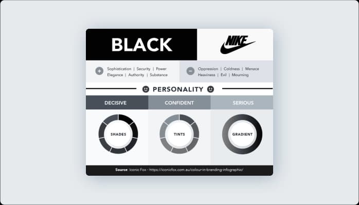 Image for Black Color in Marketing and Branding