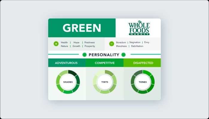 Image for Color green in marketing and branding