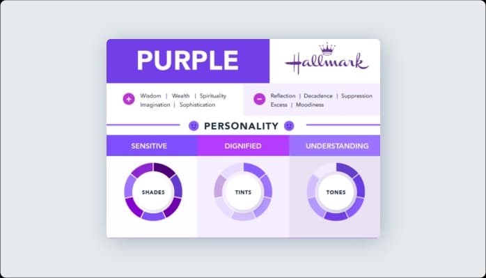 Image for Color Purple in Marketing and Branding