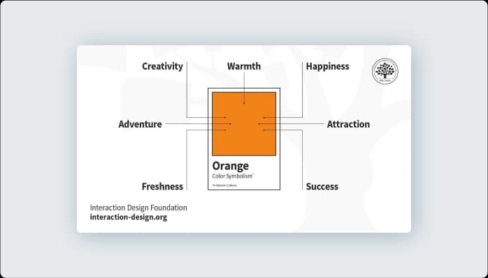 Image for Common associations with Orange Color