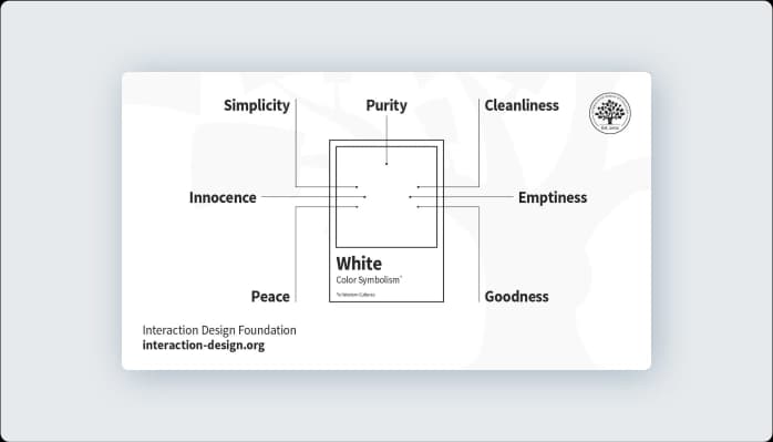 Image for Common Associations with White Color