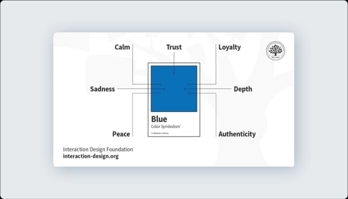 Image for Common Associations with Blue Color