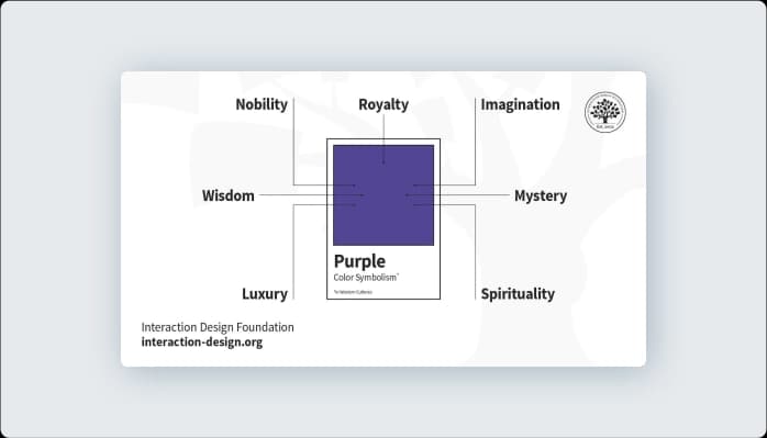 Image for Common Associations with Purple Color