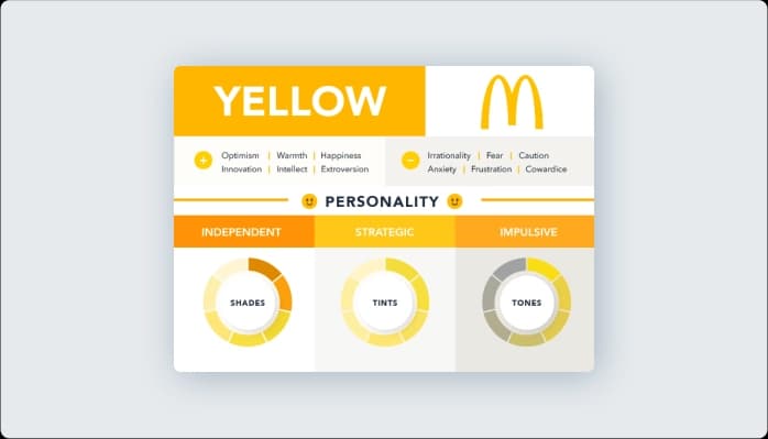 Image for Impact of yellow color on user experience