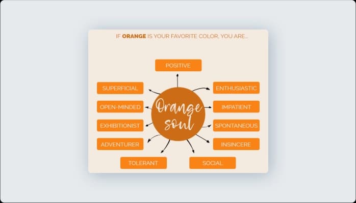 Image for Impact of Orange on User Experience