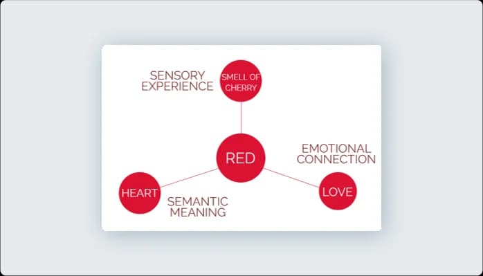 Image for Impact of Red on User Experience