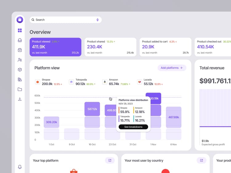 Analytics dashboards