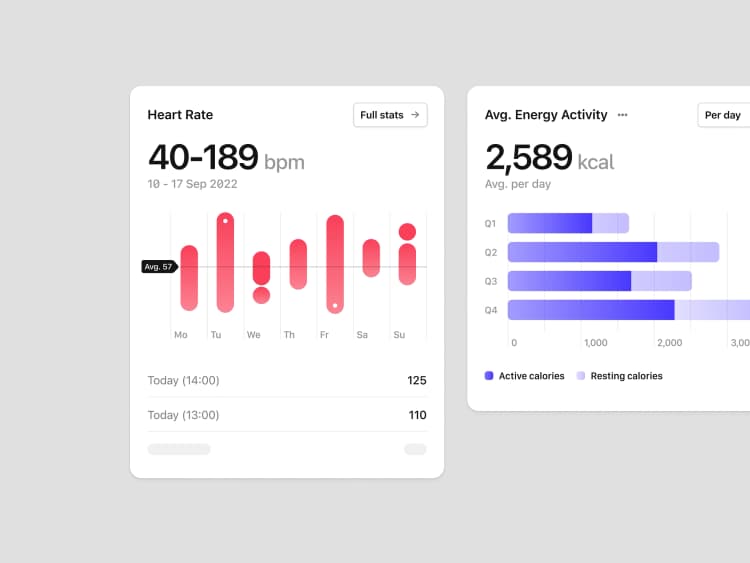 Bar charts