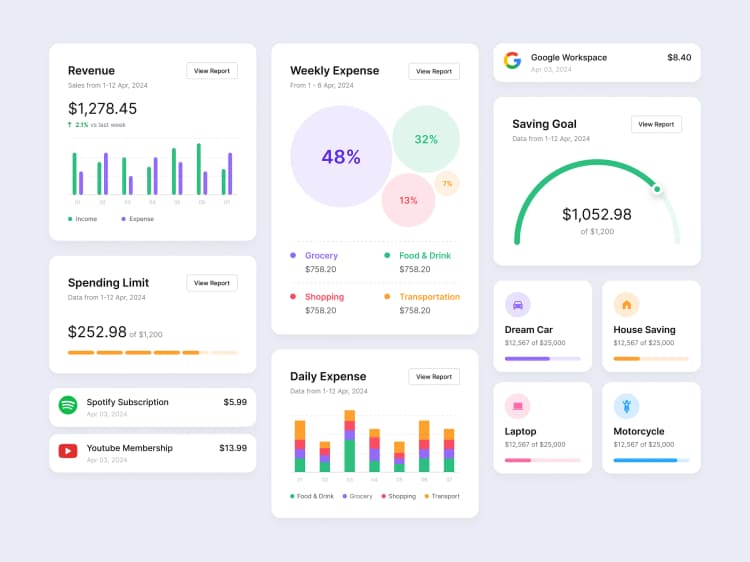 Data visualizations