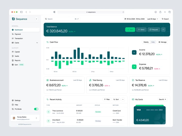 Financial dashboards