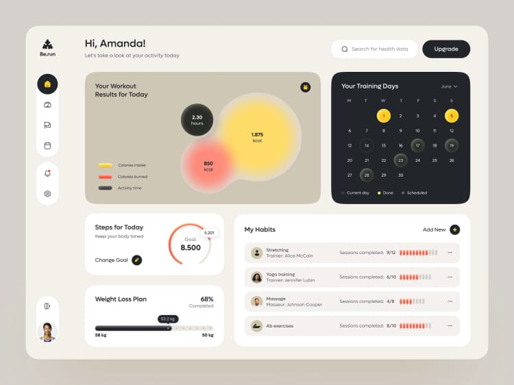 Fitness data integration