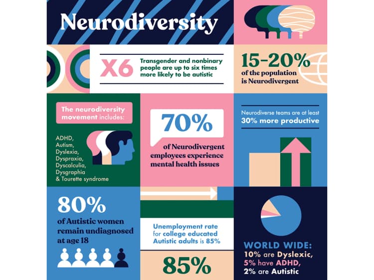 Flat infographic design