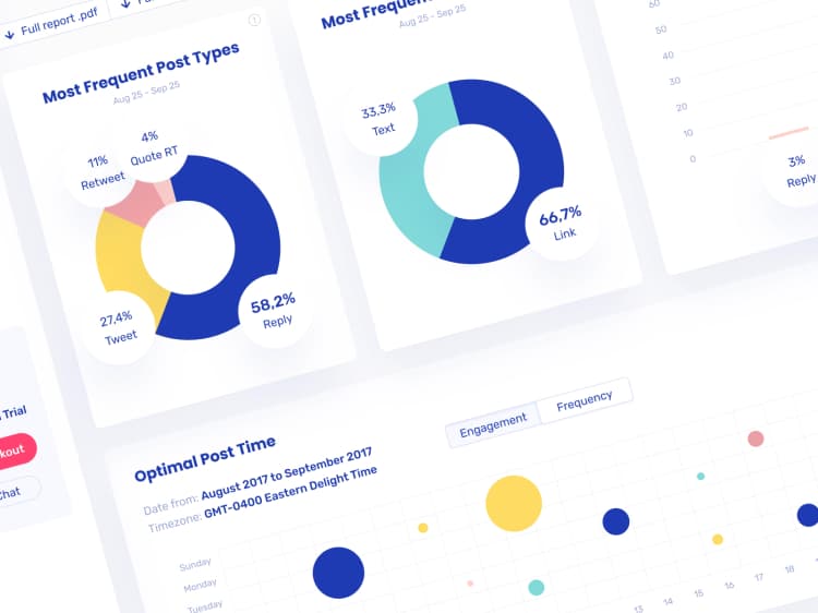 Pie charts