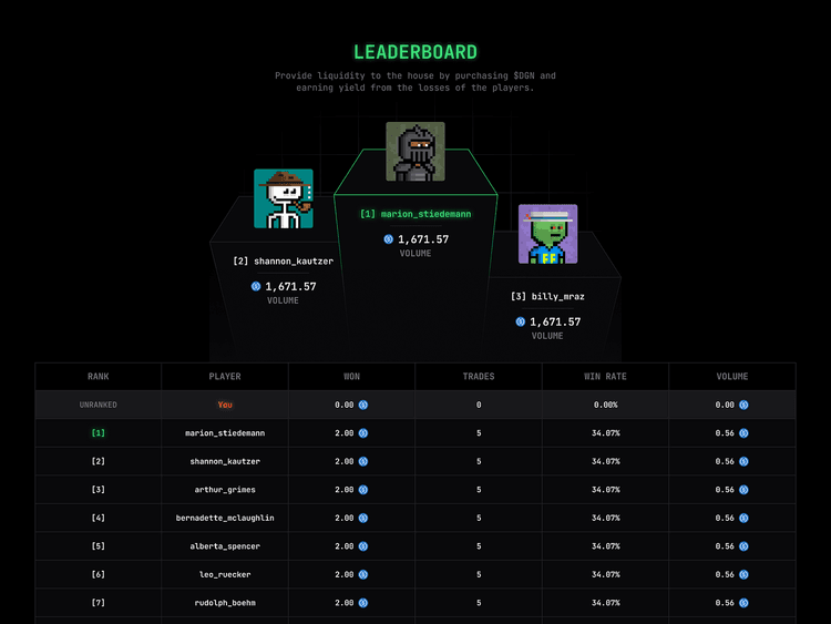 Leaderboard screens